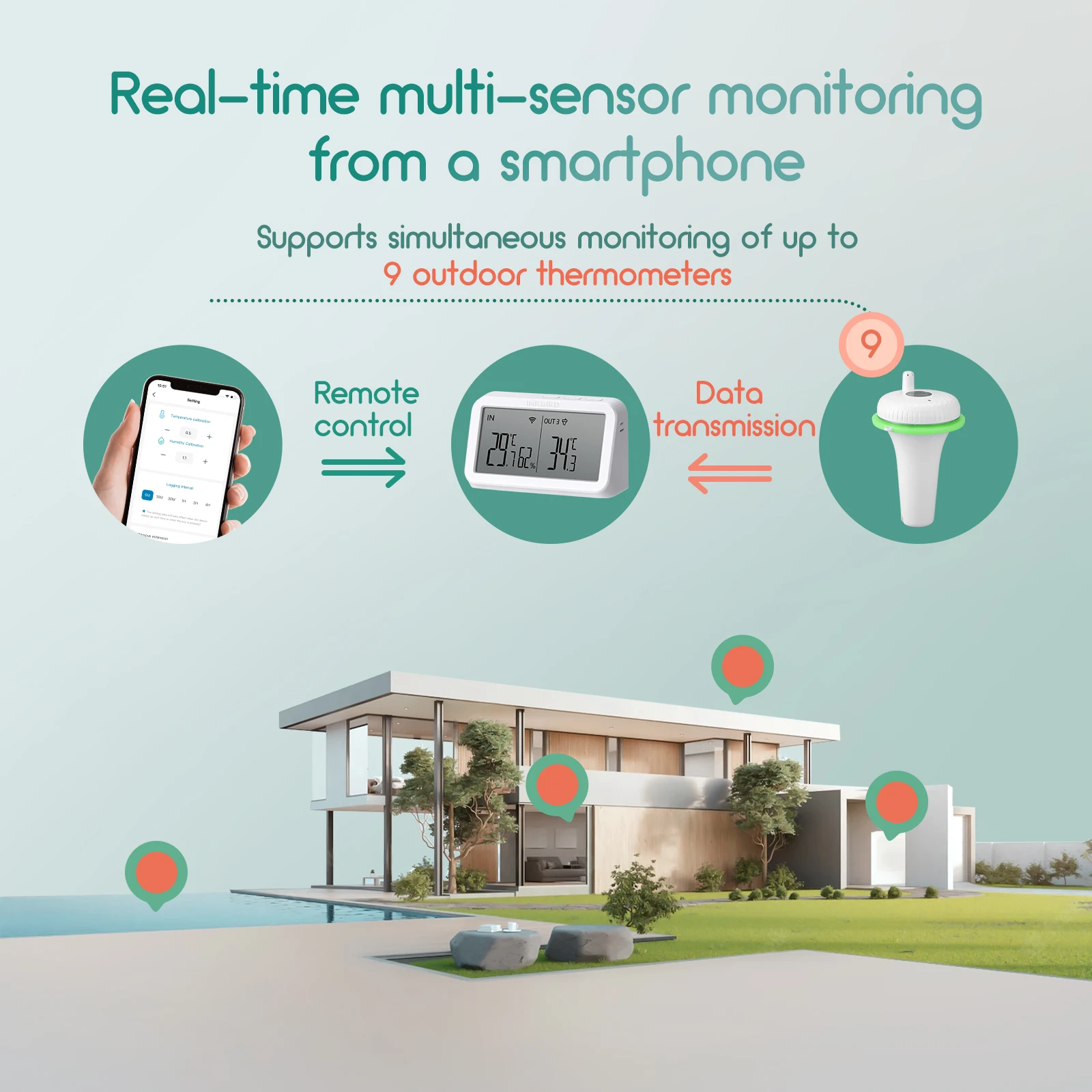 INKBIRD 2nd-Gen Wireless Pool Thermometer with IBS-M2 Wifi Gateway Combo Waterproof Digital Floating Thermometer for Spa Pond