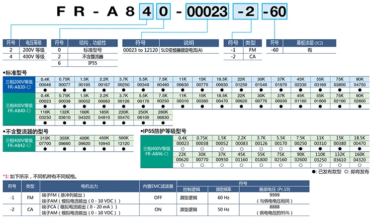 Frequency converter  FR-A840-0.75/1.5/2.2/3.7/5.5/7.5/11/15/18.5-55KW