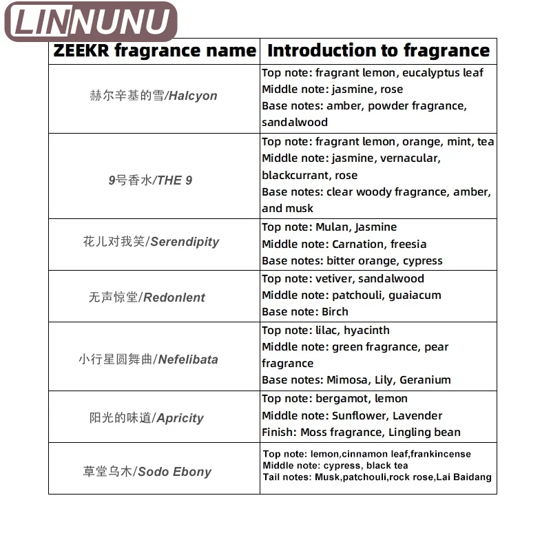 Sistema di fragranze LINNUNU ZEEKR 001 009 X dalla fabbrica originale, capsula di fragranza, nucleo sostitutivo della fragranza Lynk co 09