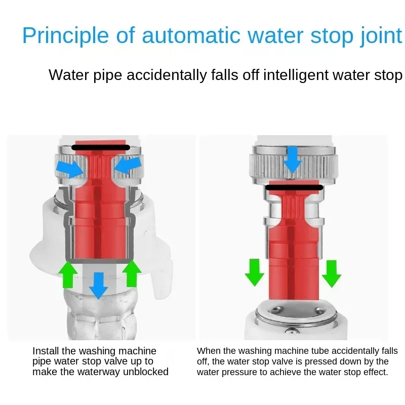 Washing machine water inlet pipe joint faucet mouth bayonet snap-on threaded quick joint anti-falling automatic water stop