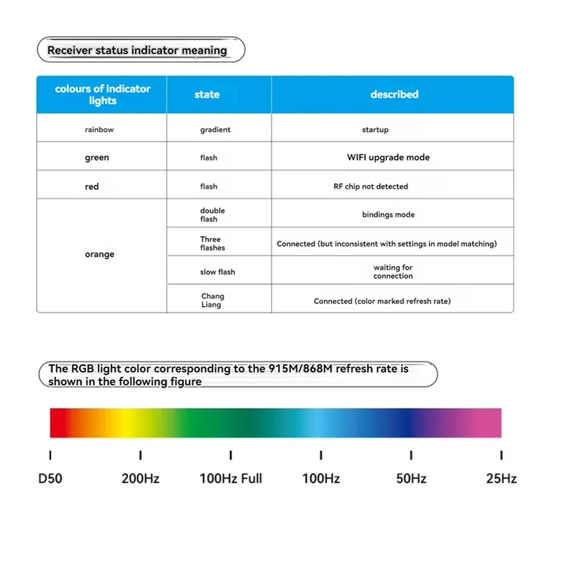 VO-для JHEMCU RP9-RX ELRS 915 МГц разнообразие приемник RX для FPV RC дрона дальнего действия