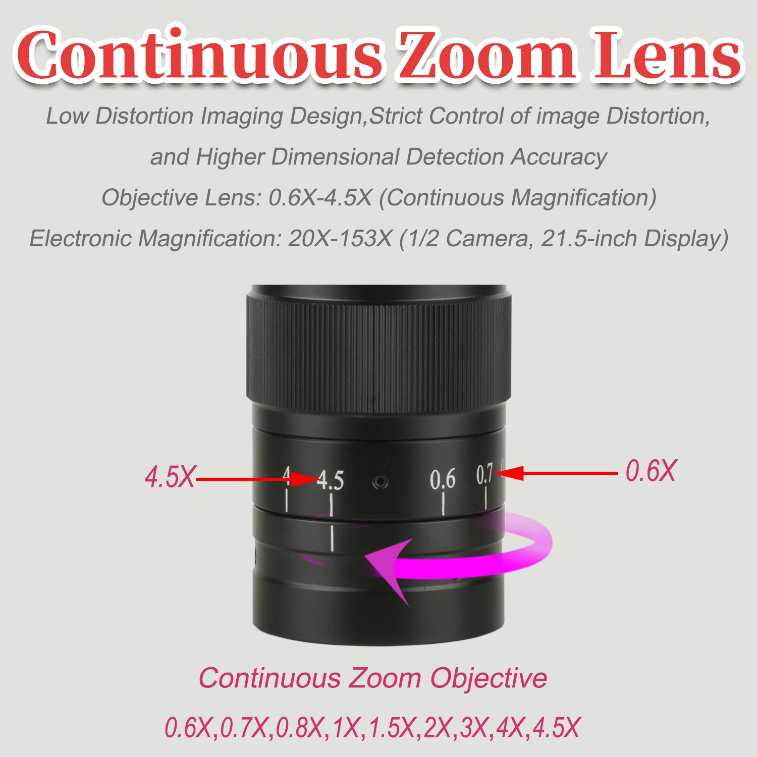 KOPPACE 20X-153X HD Lente de microscopio con montura C 0.6X-4,5X Lente de zoom continuo
