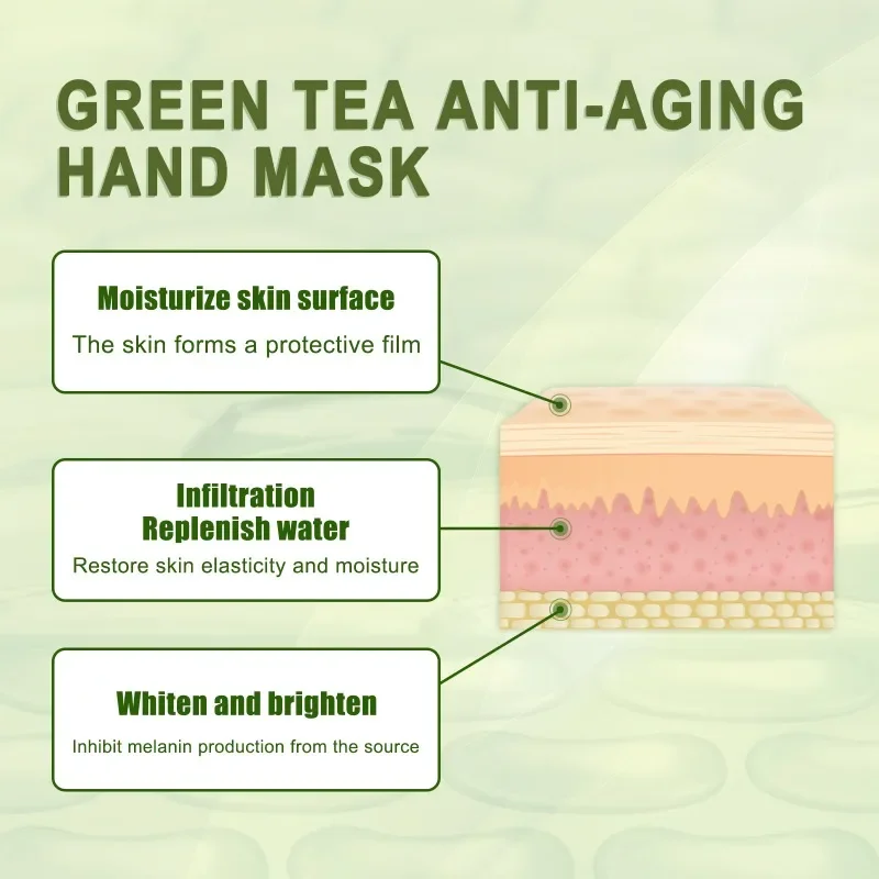 Green Tea Anti Aging Facial Mask Sets Anti-aging Moisturizing Repairing Anti Dry Winter Nourishing Hand Lotion Winter Product