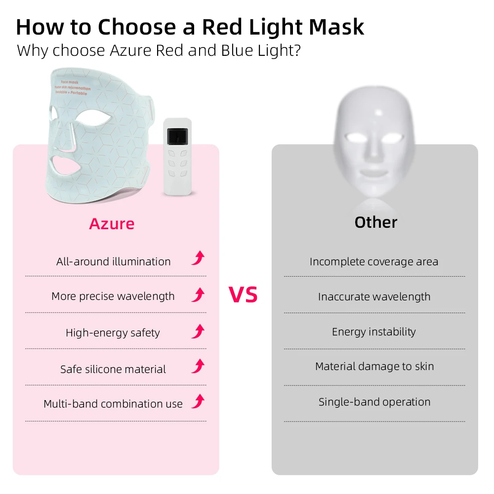 LED face mask (listing 5483), view 4