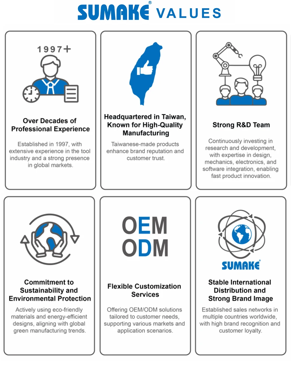 Wholesale SUMAKE Industrial Air Pro Die Grinder Machine High Quality Pneumatic Tools Hardware