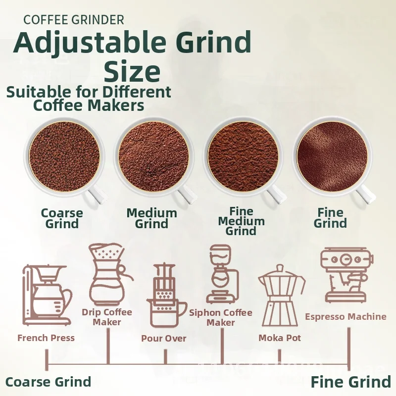 Manual Coffee Bean Grinder Hand Operated Double Bearing Ceramic Grinding Core Labor-Saving Minimalist Style Coffee Preparation