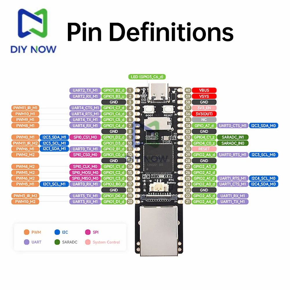 Luckfox Pico Pro/Max Luckfox RV1106 Linux AI Development Board Cortex A7 Processor