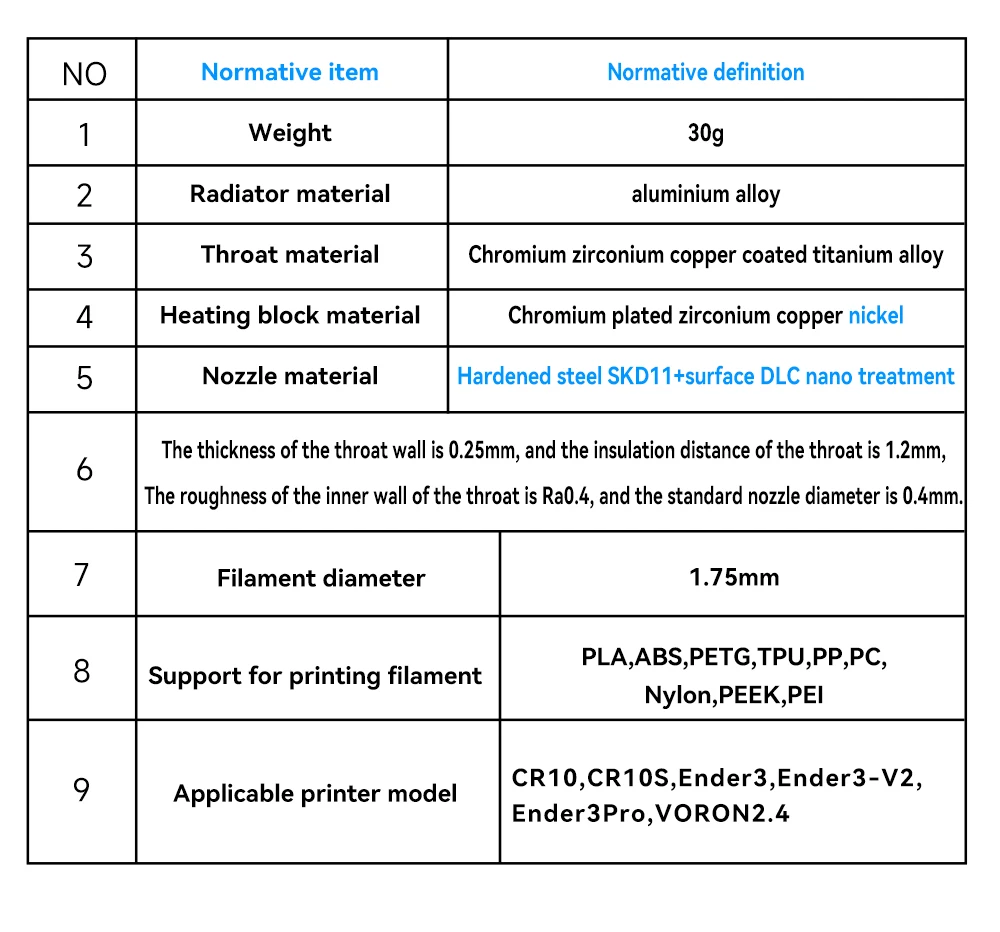 Hotend-Kit für Ender 3/CR10/VORON 2.4 Hi-End Extruder Upgrade 300 ° C Hochgeschwindigkeits-Druckkopf für Ender 3 V2 CR10S 3D-Druckerteile – Detail 1