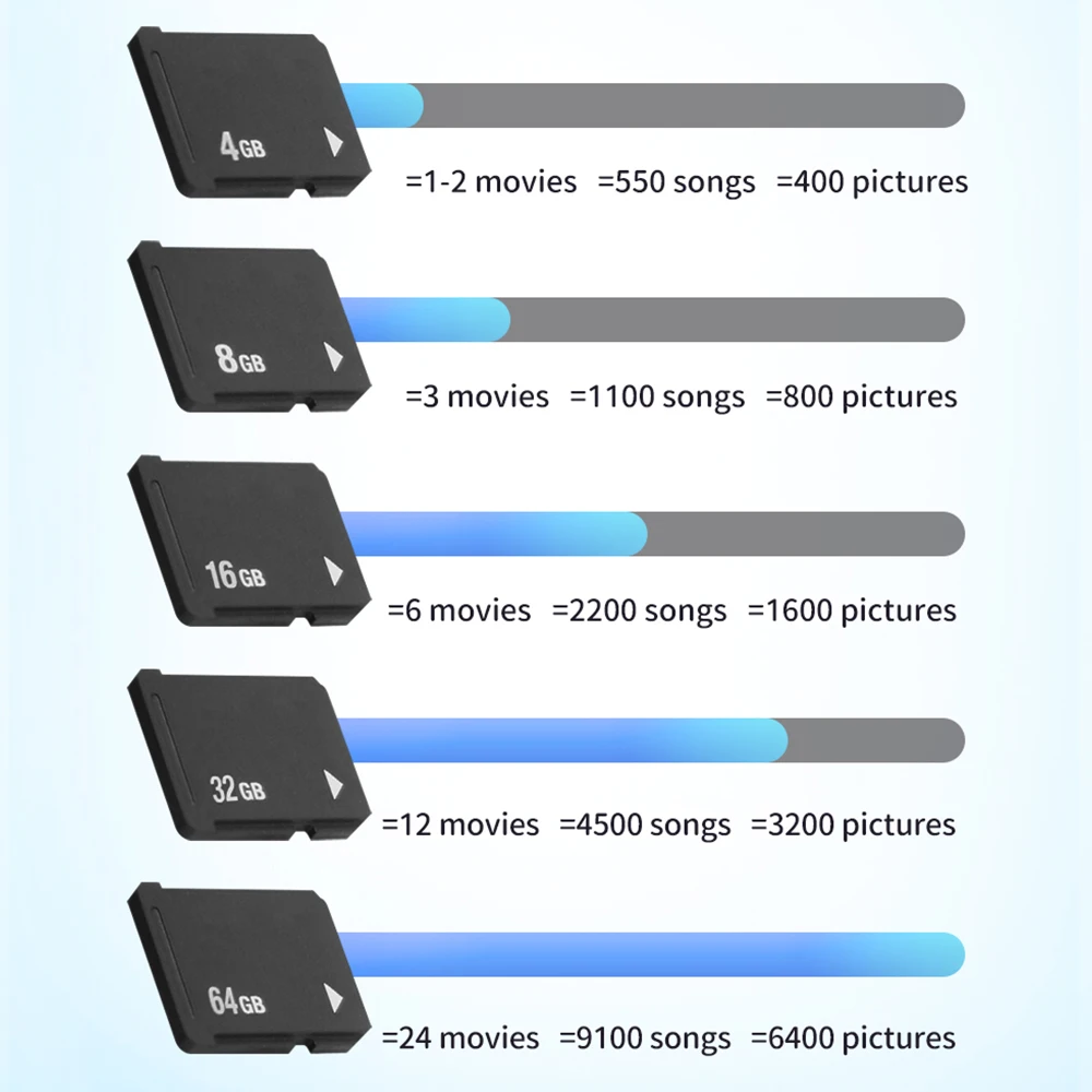 Kartu Memori 4GB 8GB 16GB 32GB 64GB untuk Sony PS Vita PSV 1000 2000 Kartu Memori Asli untuk Aksesori PSVita