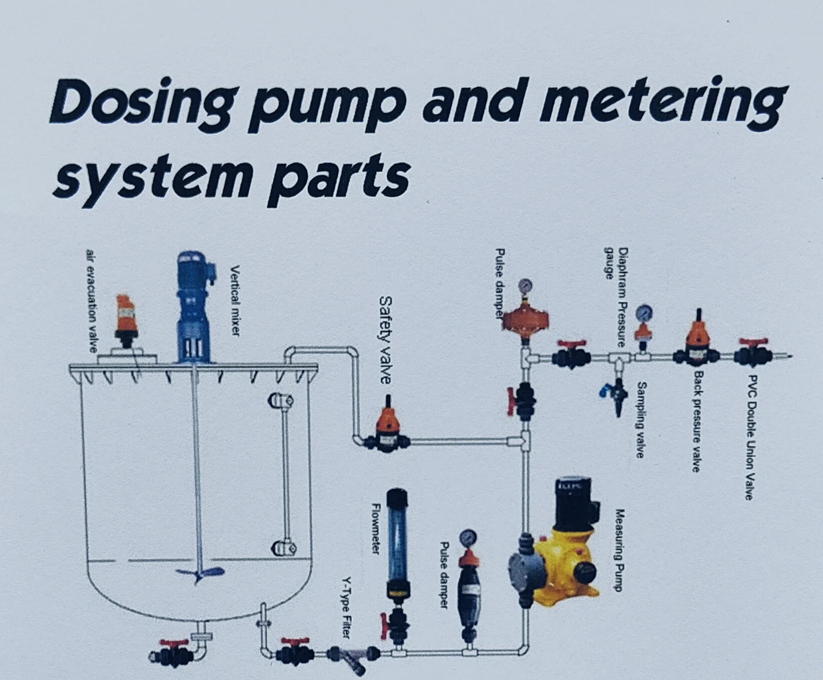1LPH 7Bar Hochleistungs-Magnet-Dosierpumpe Elektronische Dosierpumpe für die Trinkwasserbehandlung