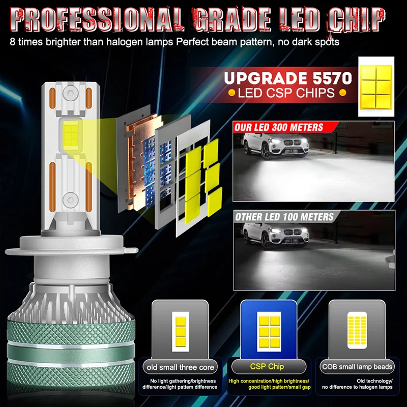 H4 LED المصابيح الأمامية Canbus 5570 CSP K5C plus H7 H1 H3 H11 H8 H9 9005 HB3 9006 HB4 9012 HIR2 6000K النحاس أنبوب سيارة مصابيح الضباب الخفيف #2