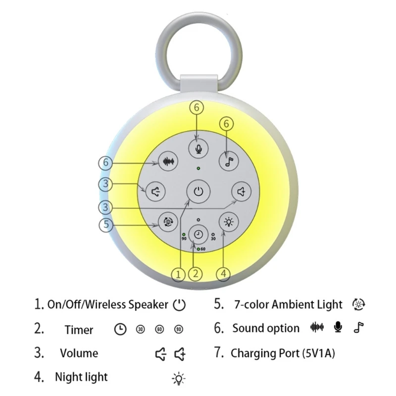 Machine apaisante à bruit blanc calmant le dispositif sommeil bébé bruit blanc pour bébé 0