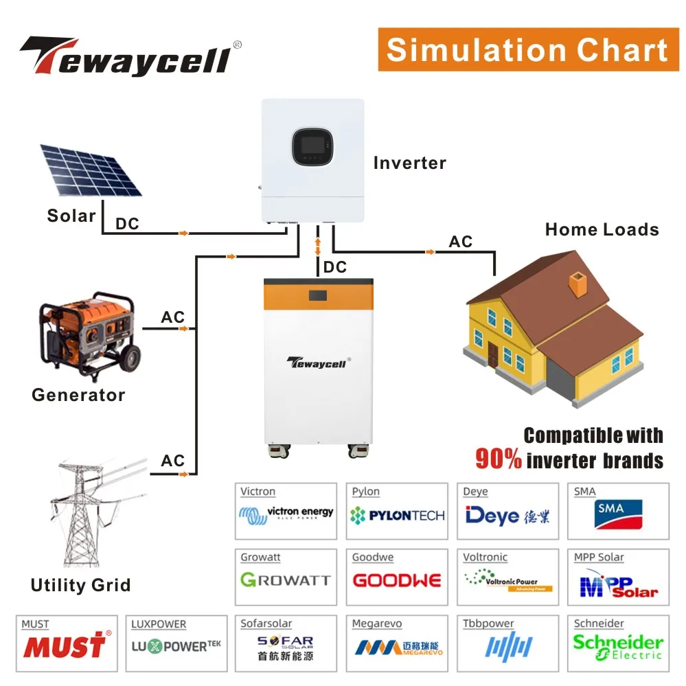 Tewaycell Nowa aktualizacja 15KWh 51.2V 300Ah LiFePO4 Bateria 48V Powerwall Obsługa 200A 10KW Moc wyjściowa UE US NO TAX