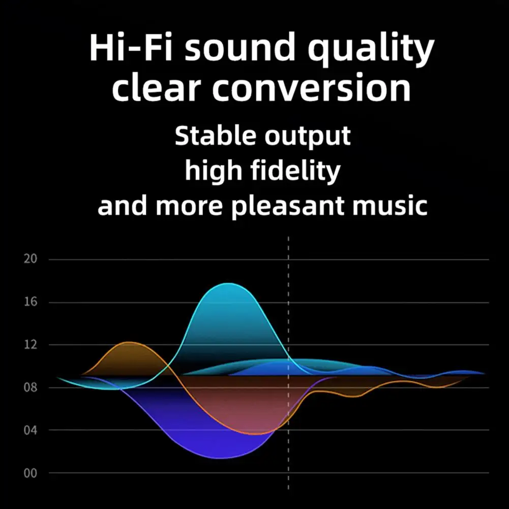 Apple 장치용 고속 충전 케이블 Usb3.0 변환 헤더 노트북용 고속 100w Pd Usb-c Otg 충전 데이터 어댑터 케이블