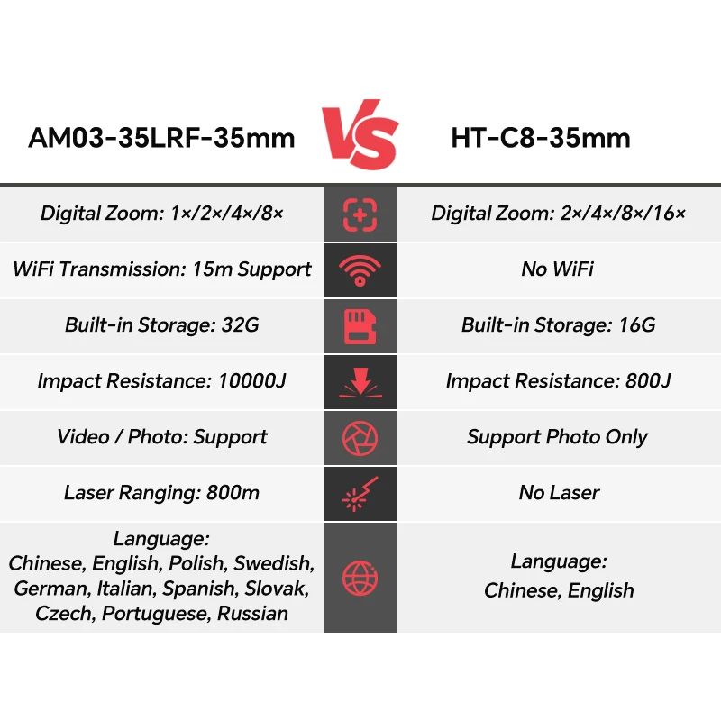 LRF AM06 LRF