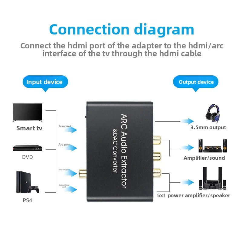 HDMI ARC Audio Extractor DAC Konverter Adapter Digital Optical SPDIF Koaxial Zu Analog 3,5mm L/R Stereo DAC HDMI Audio Konverter