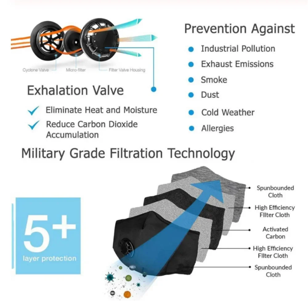 Mascarillas faciales lavables reutilizables con 10 filtros Pm2.5 reemplazables, máscara respirador con válvula de algodón a prueba de polvo y viento