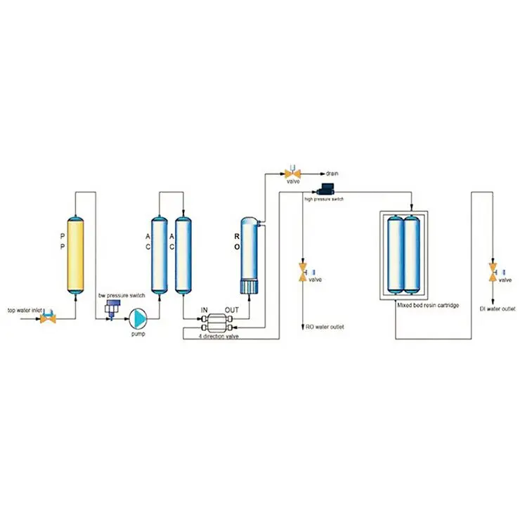 laboratory distillers RO DI water purifiers