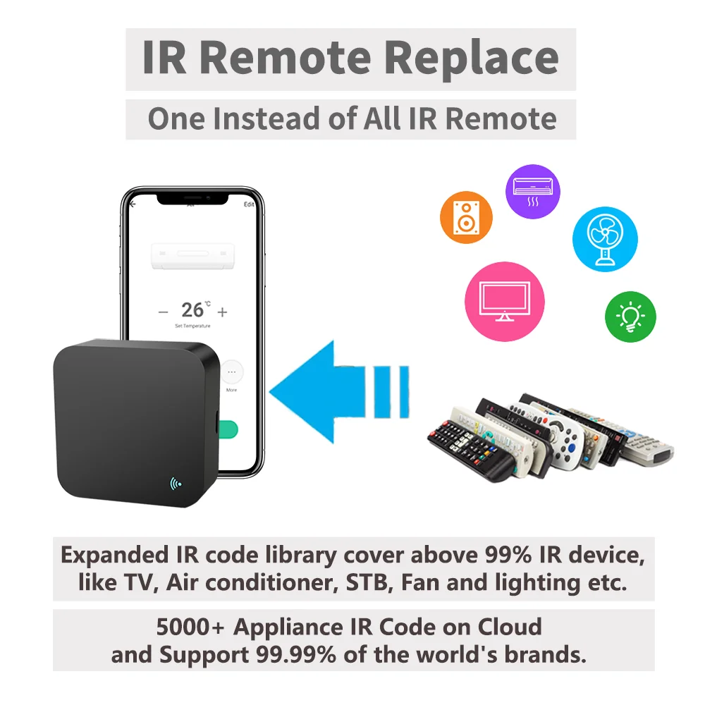 Tuya Smart IR Control remoto WiFi Smart Life para automatización del hogar inteligente reemplazar TV DVD AUD AC remoto funciona con Alexa Google Home