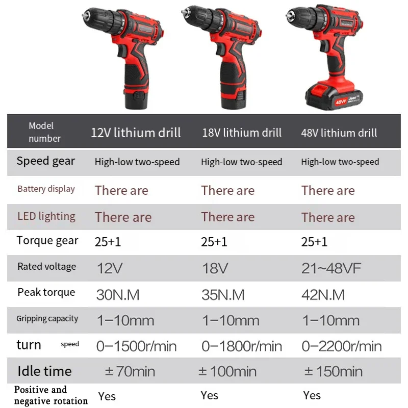 12V 18V 48V Hammer Drill Cordless Drill Electric Screwdriver Mini Wireless Power Tools Driver DC Lithium-Ion Battery 3/8-Inch