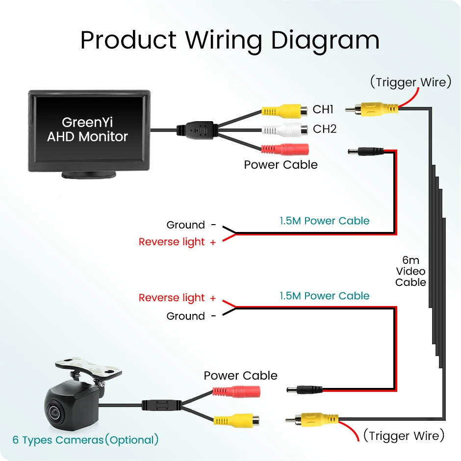 GreenYi 5 inch AHD IPS Monitor 1920*1080P High Definition 170 Degree Starlight Night Vision Vehicle Camera Reverse For Car