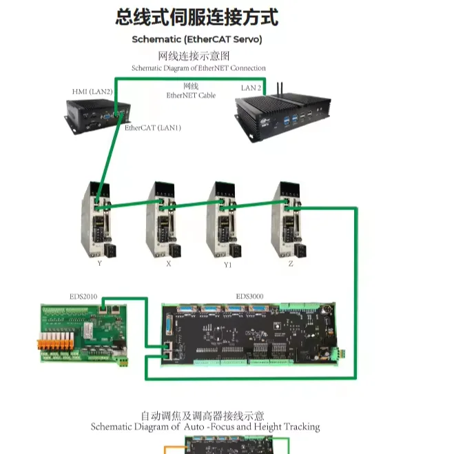 Package Discount Price CNC Control System+cutting Head+laser Source 1.5/2/3/6KW For Laser Cutter