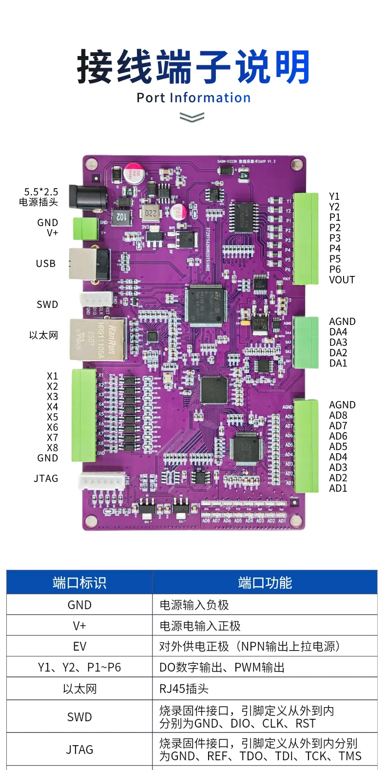 Data Acquisition Card 8-channel Ethernet Synchronous ARMFPGA Analog High-speed DAQ Data Collector