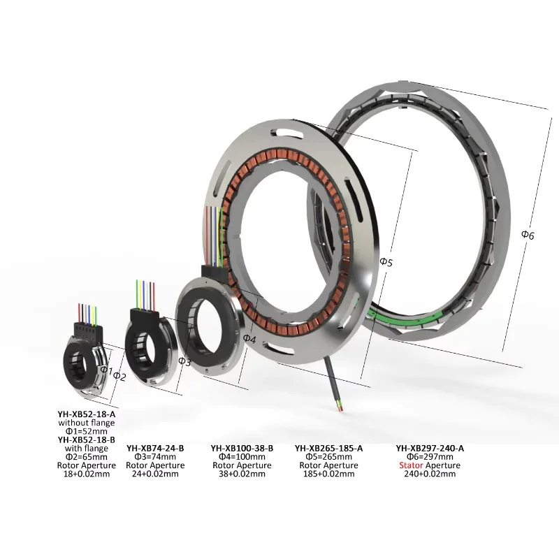 YH-XB297-240-15-A High Resolution 297mm Ring Magnetic Absolute Encoder 15 Multi-Poles 12-bit IP69 20K RPM Passive Output