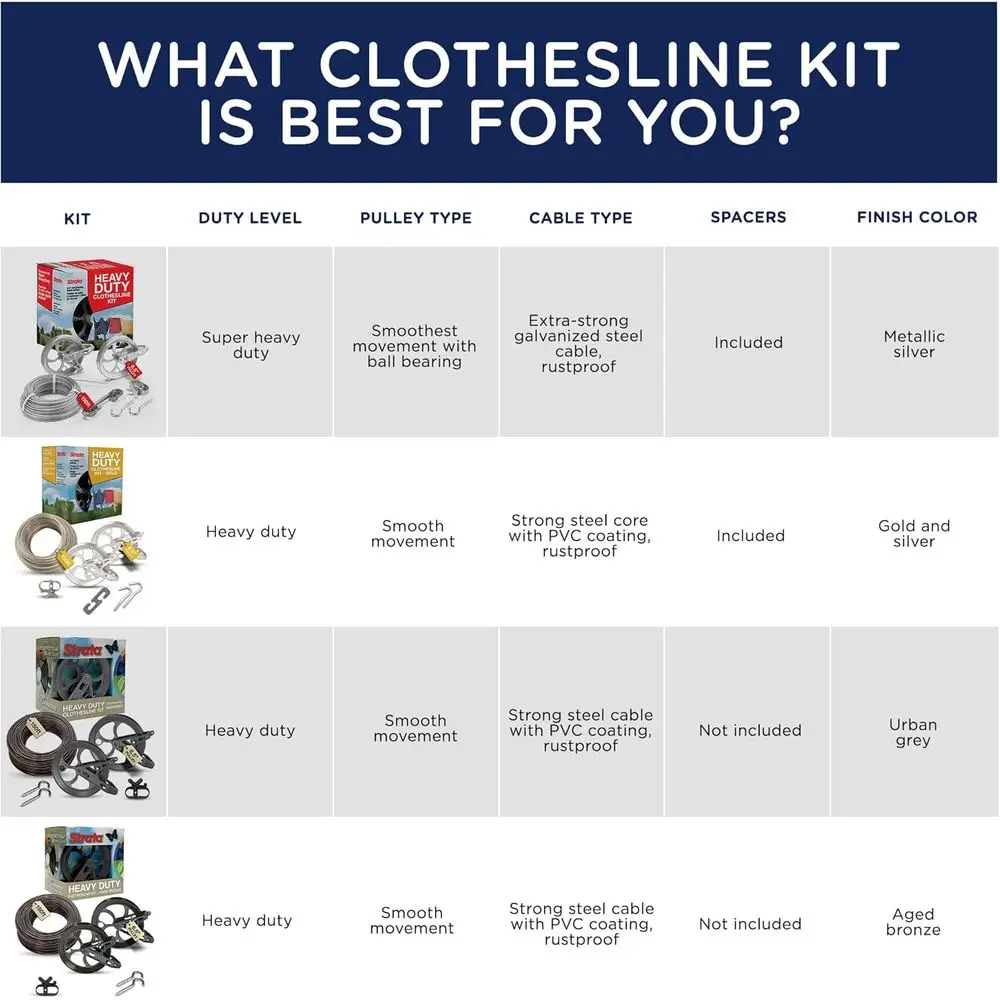 Super Heavy Duty Outdoor Clothesline Kit | 150ft Galvanized Silver PVC Coated Wire, 6.5 Pulley System, Metal Mini Winch