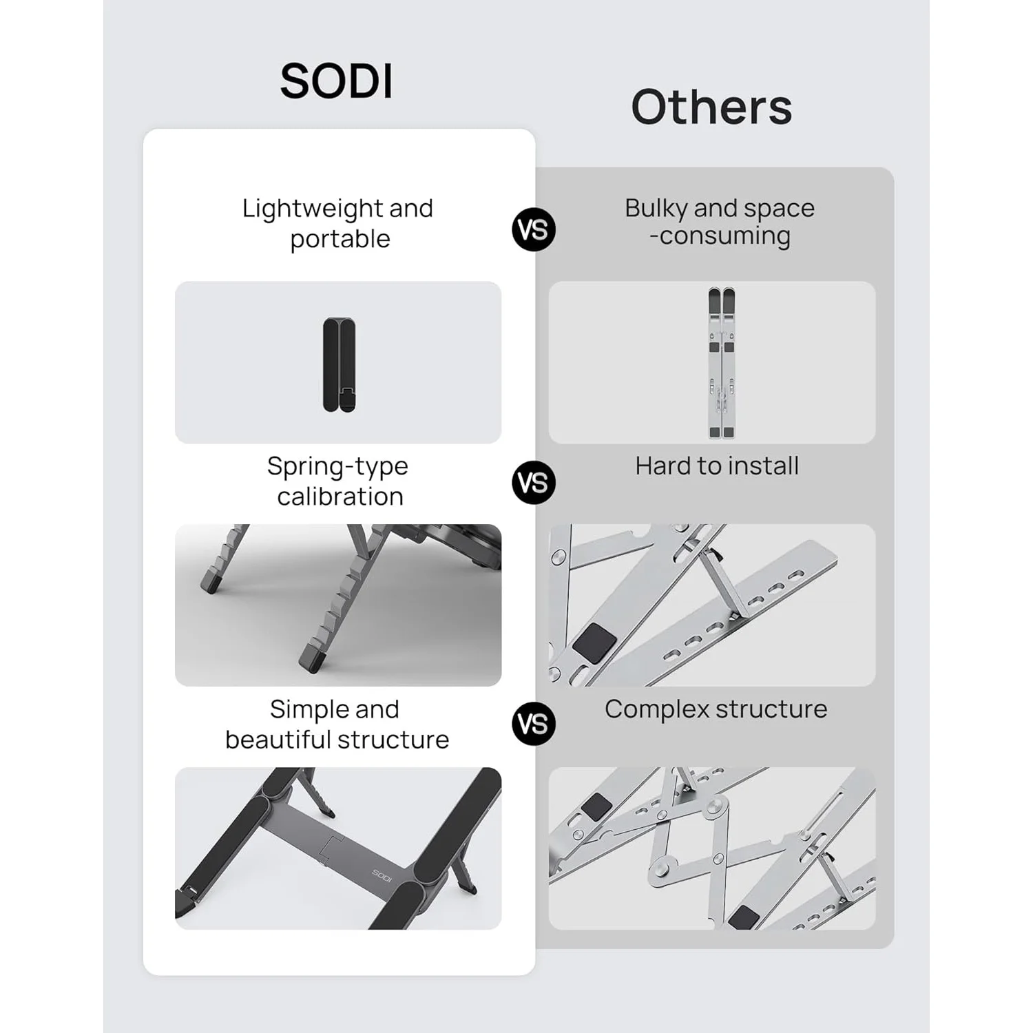 SODI Adjustable Laptop Holder for Desk Foldable Laptop Stand Riser Portable Notebook Stand for 10-15.6” Inch Laptops Black