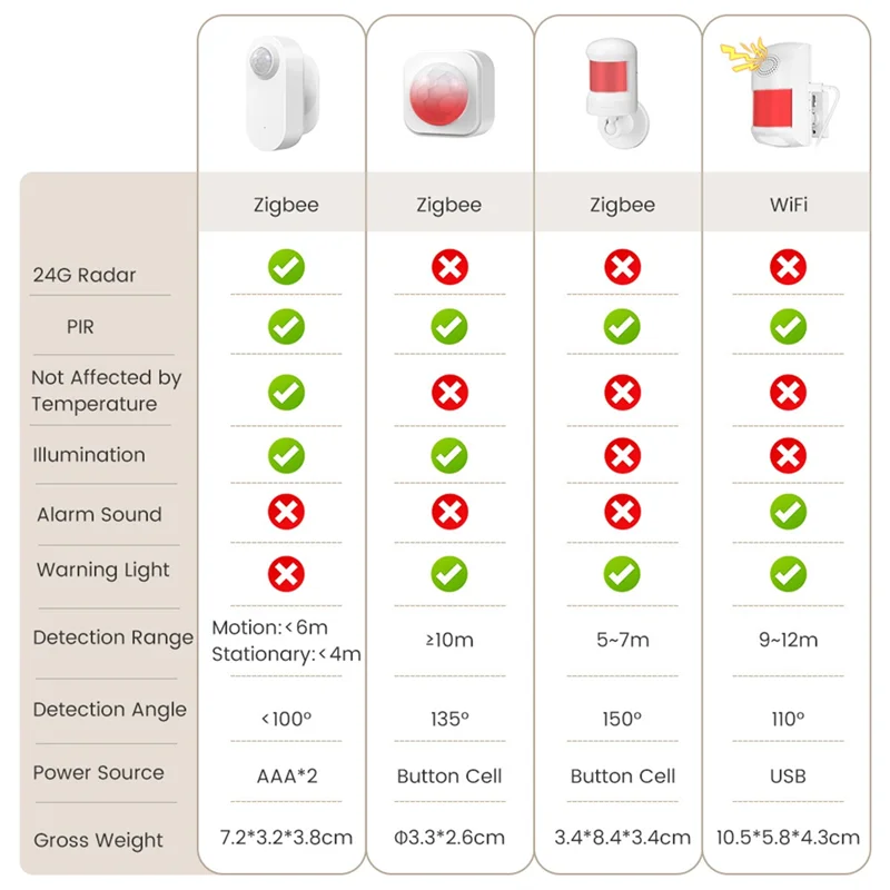 

ABVT-Tuya Zigbee Детектор присутствия человека Умный PIR-датчик человеческого тела PIR-датчик движения с датчиком движения значения освещенности