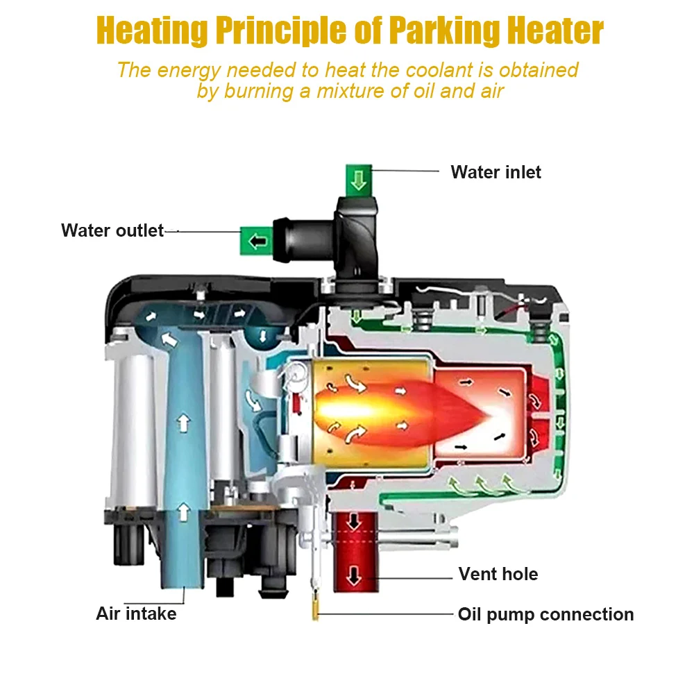 12V 6KW Diesel combustibile liquido riscaldatore benzina preriscaldatore interruttore LCD silenziatore + pompa dell'acqua parcheggio dispositivo di riscaldamento per camion furgone auto