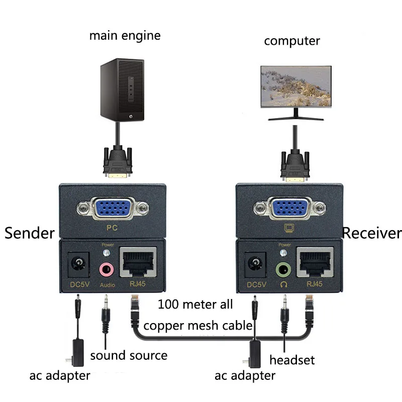 VGA Extender Transmissor e Receptor, 100m, VGA para RJ45, Suporte Amplificador para DVR, Disco Rígido, HD, 3D