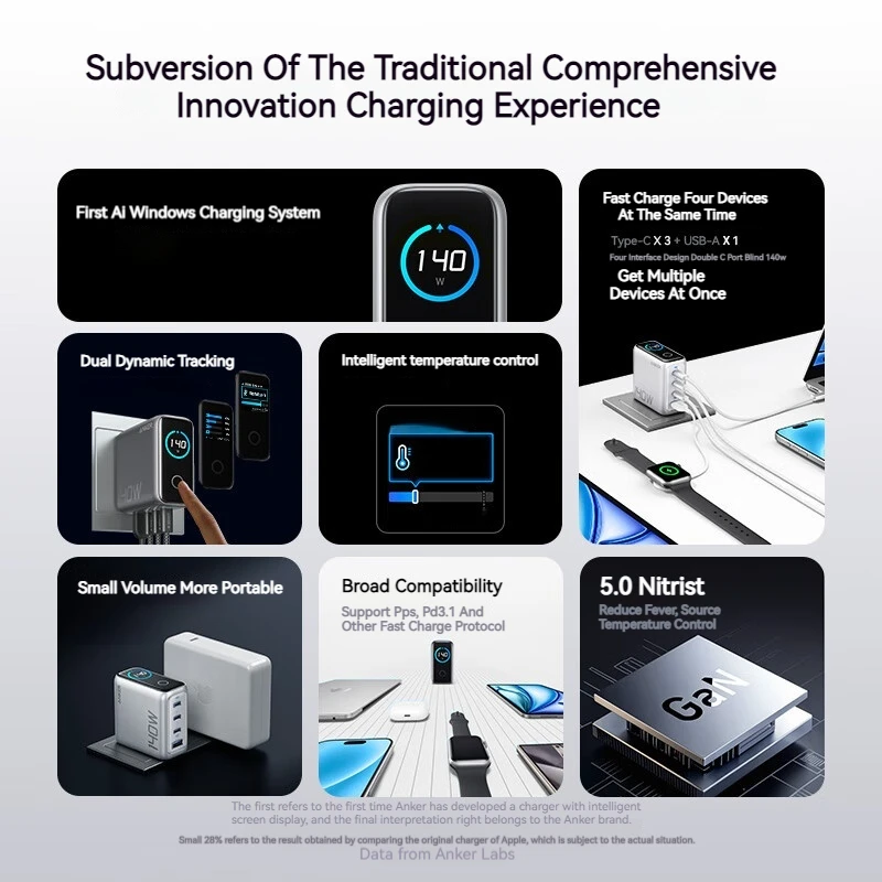 Anker ZOLO 140W GaN 4 Port Charger PPS Laptop for iPhone MacBook Pro Air iPad Galaxy S24 Dell XPS 13