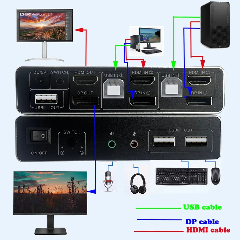 Imagem -03 - Dual Monitor Hdmi Displayport Kvm Switch 4k 60hz 2x2 Entradas Mistas dp Hdmi Monitores Computadores para pc