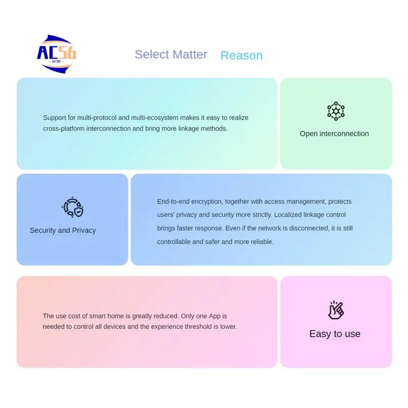 

AC56-Matter Wi-Fi умная вилка питания USB-розетка, совместимая с Homekit Alexa Google Home Smartthings, прочная вилка стандарта США