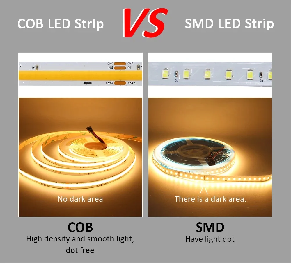 WS2811 COB LED Running water LED Flexible Strip Light, 24V DC, non-waterproof