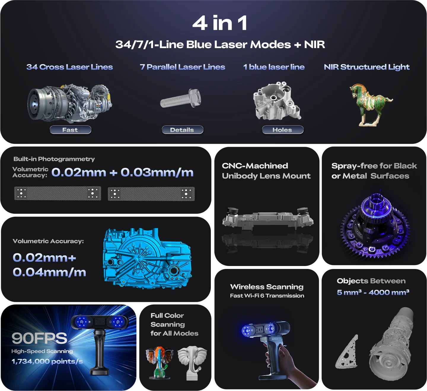 Creality Sermoon X1 3D Scanner 4 IN 1 34/7/1-Line Blue Laser Modes +NIR High-Precision 0.02mm Accuracy 90FPS Deep Hole Scanning