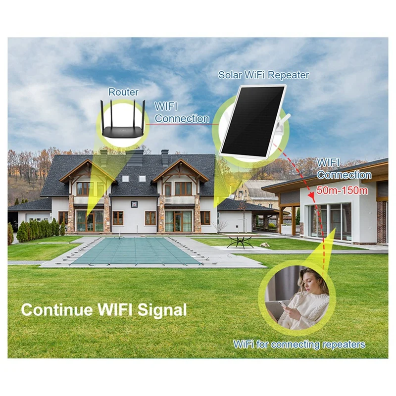 Penguat sinyal Internet nirkabel tenaga surya, Extender-2.4Ghz jangkauan Wi-Fi tahan cuaca, penguat sinyal Internet nirkabel baterai 20000Mah