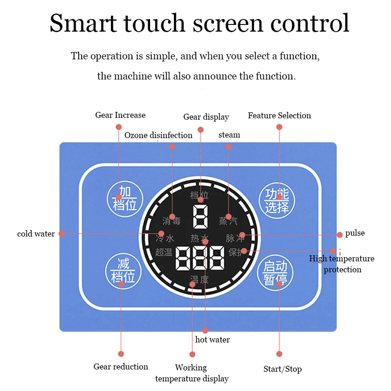 Lavadora de pressão a vapor portátil profissional, 110v/220v, limpador a vapor para carros, casa, cozinha, ar condicionado