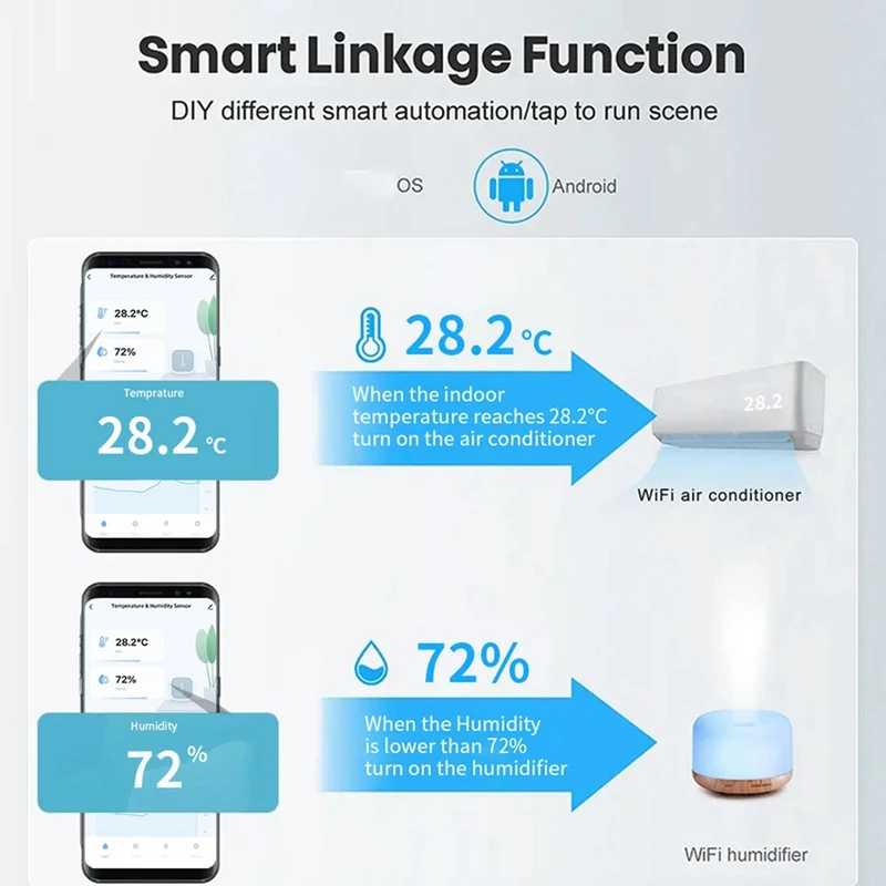 Indoor Humidity Sensor Temperature Humidity Sensor APP Monitoring For Alexa Google Home Assistant