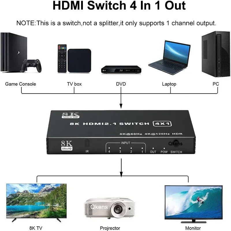 8K@60 HDMI Switch 4x1 4 in 1 Out Display Video Converter 2K@144Hz 4K@120Hz HDMI 2.1 3D HDR for PS5 Xbox Laptop PC To TV Monitor