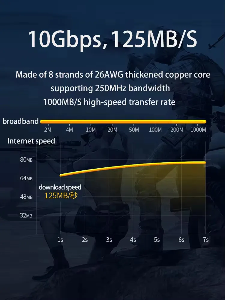Kabel sieciowy Ethernet Cat6 Lan 1000Mbps, płaski, 10m UTP Cat 6 RJ45, kabel patchcord z pary skręconej RJ45 do laptopa, routera, 1/2/3/5/30M — zdjęcie 6