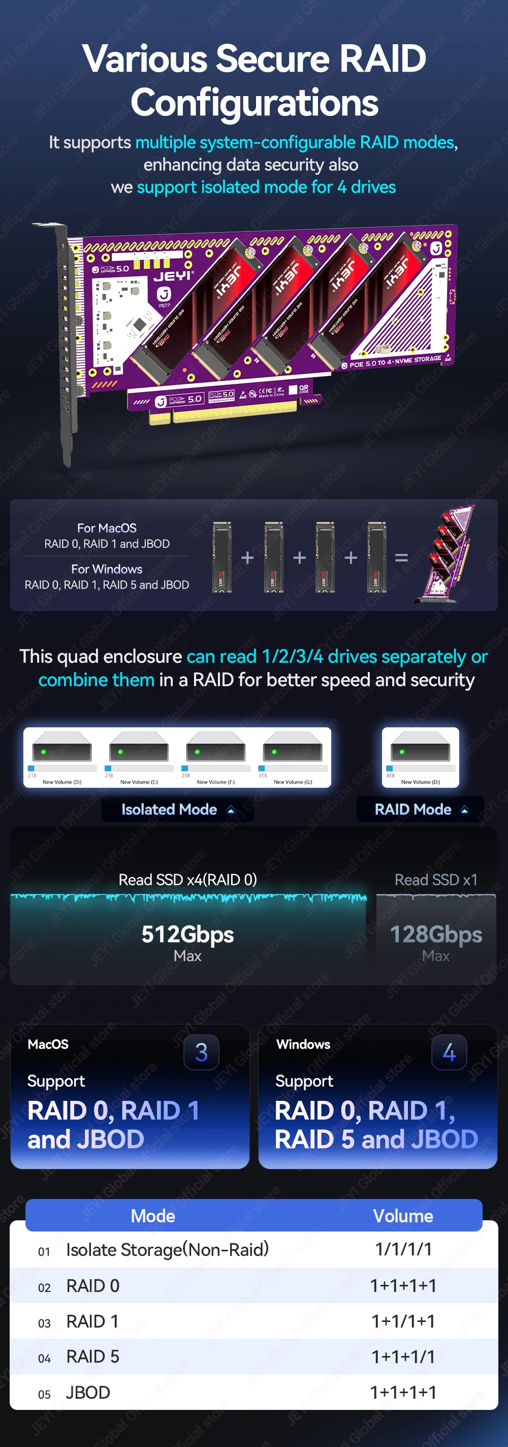 JEYI 4-Bay PCIe 5.0 X16 Quad M.2 Erweiterungskarte NVMe RAID 0/1/5/JBOD Adapter 512 Gbit/s Geschwindigkeit 8 TB pro SSD Kompatibel PCIe 4.0/3.0 – Detail 3