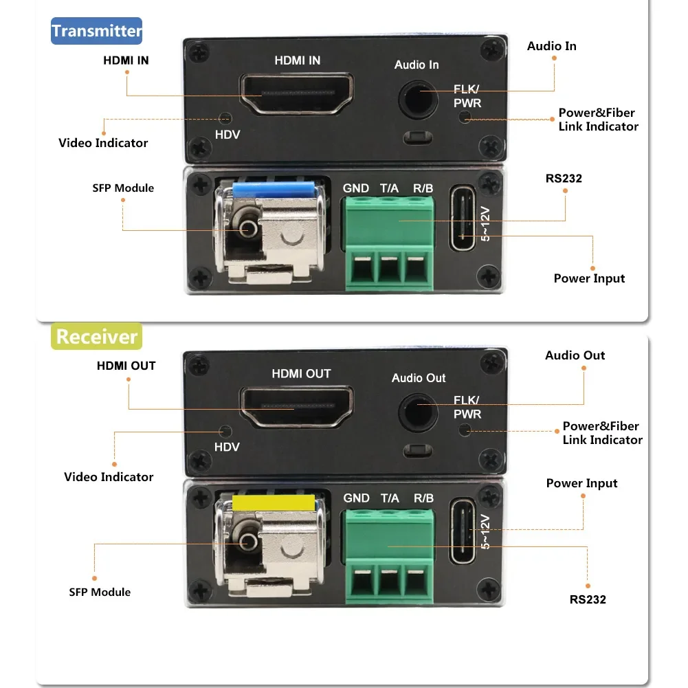 2025 Mini 4K Extender Over Fiber 60HZ Video with RS232 and External Audio Optical Transceiver