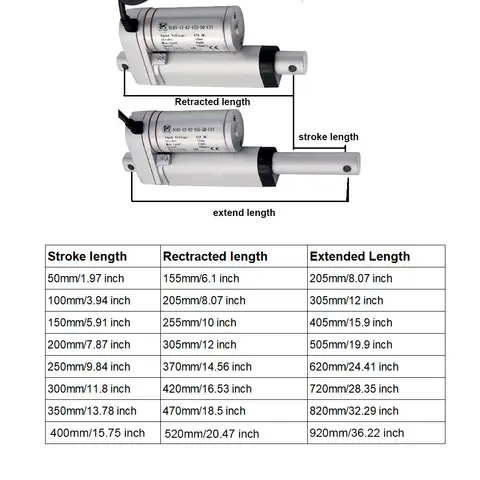 10 best sales गति देनेवाला - №2