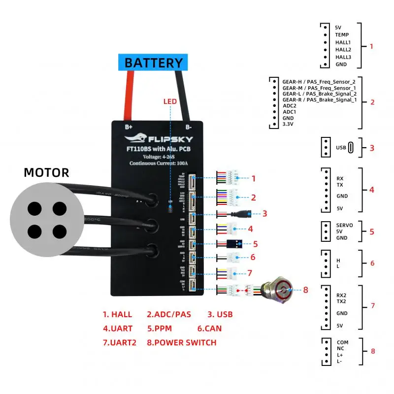 Flipsky Ft110bs haute tension 110v 100a avec Pcb en aluminium pour planche à roulettes électrique Ebike contrôleur de vitesse Scooter électrique