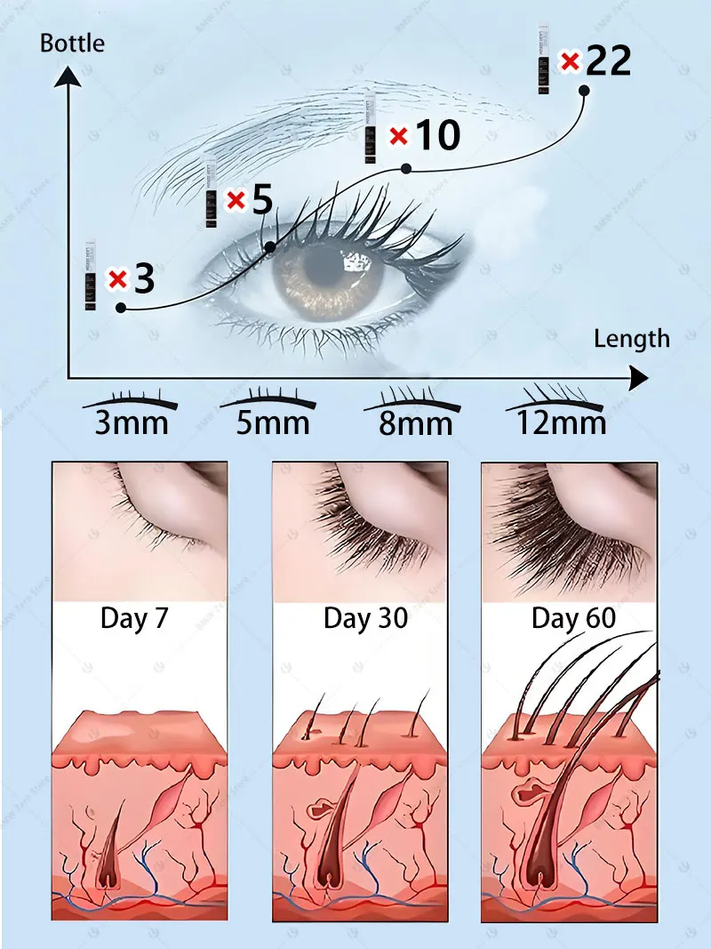 Outils Maquillage Cils Mascara