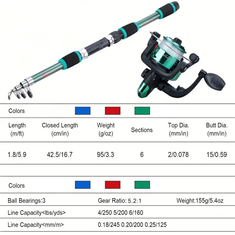 BRAVMACK Travel Telescopic Fishing Rod Full Kit Spinning Reel Baits Hooks Portable Outdoor Angling Pole Set