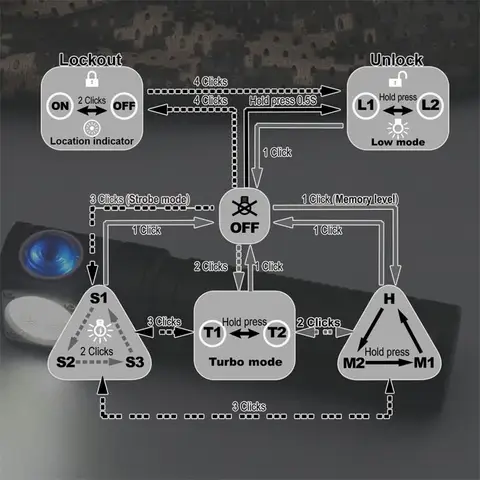 Фонарь SKILHUNT H04 RC 1300 Люмен, USB Зарядка, Компактный и Яркий — фото модели